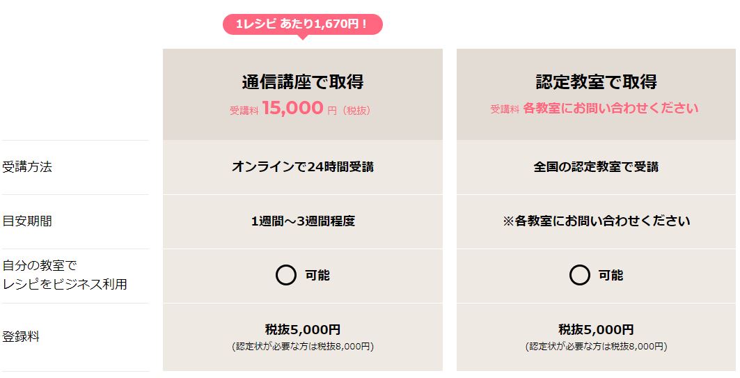 おうちパン 登録料