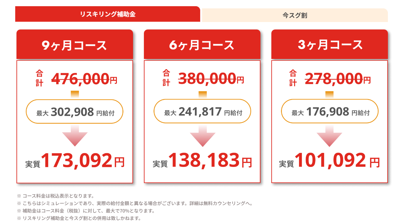 ウェブコーチ料金