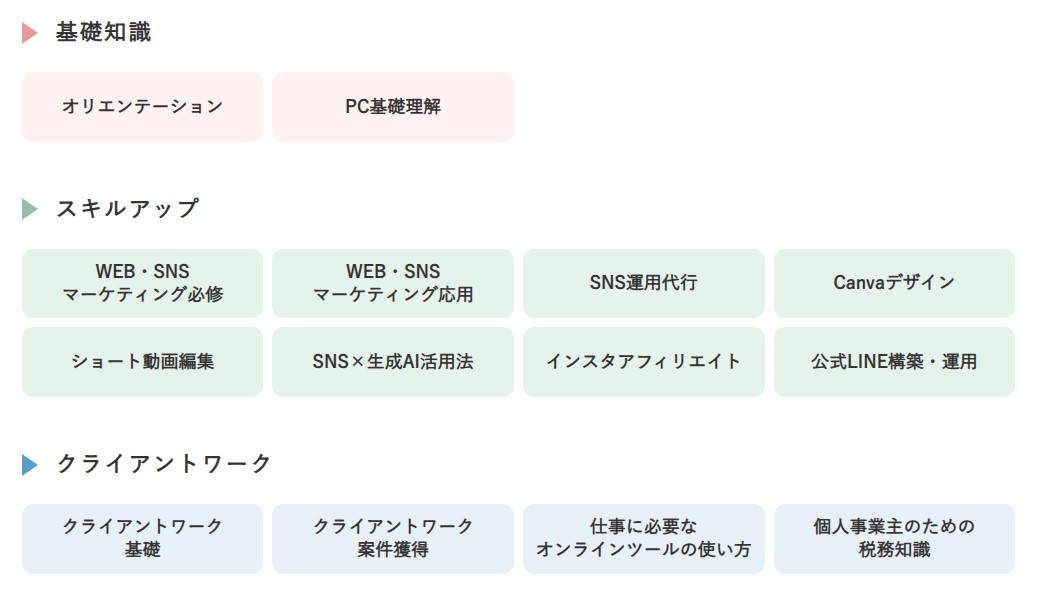 スキルスキップで学べる内容
