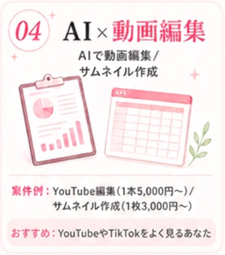 AISTEP動画編集